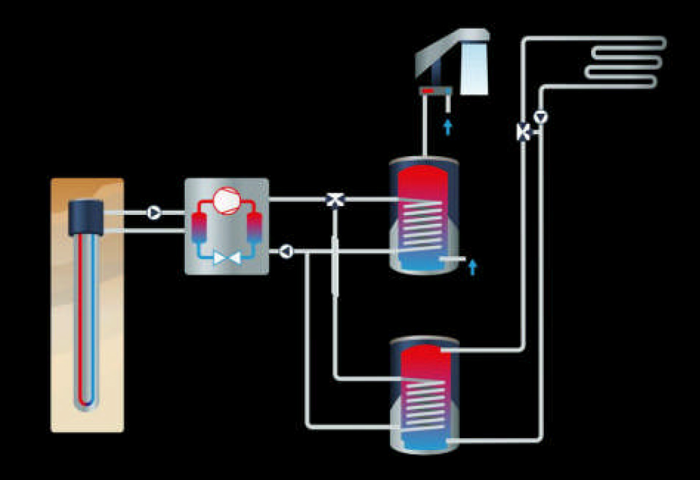 software pompe di calore geotermia