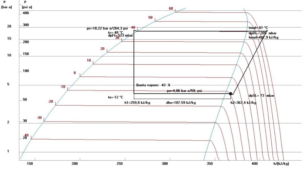 diagramma