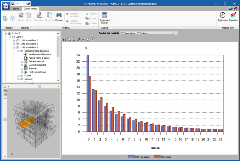cypetherm_loads_athsoftware_carichi_termici_estivi_invernali_1 cypetherm_loads_athsoftware_carichi_termici_estivi_invernali_1