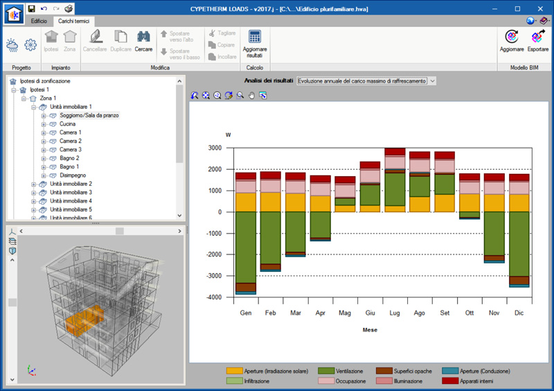 cypetherm_loads_athsoftware_carichi_termici_estivi_invernali_3
