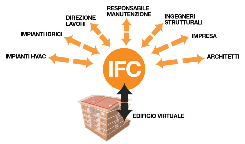 standard ifc ath