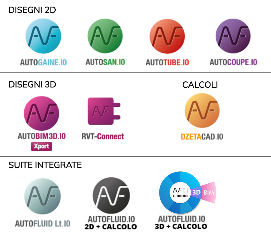 moduli-autofluid-athsoftware SCHEMA